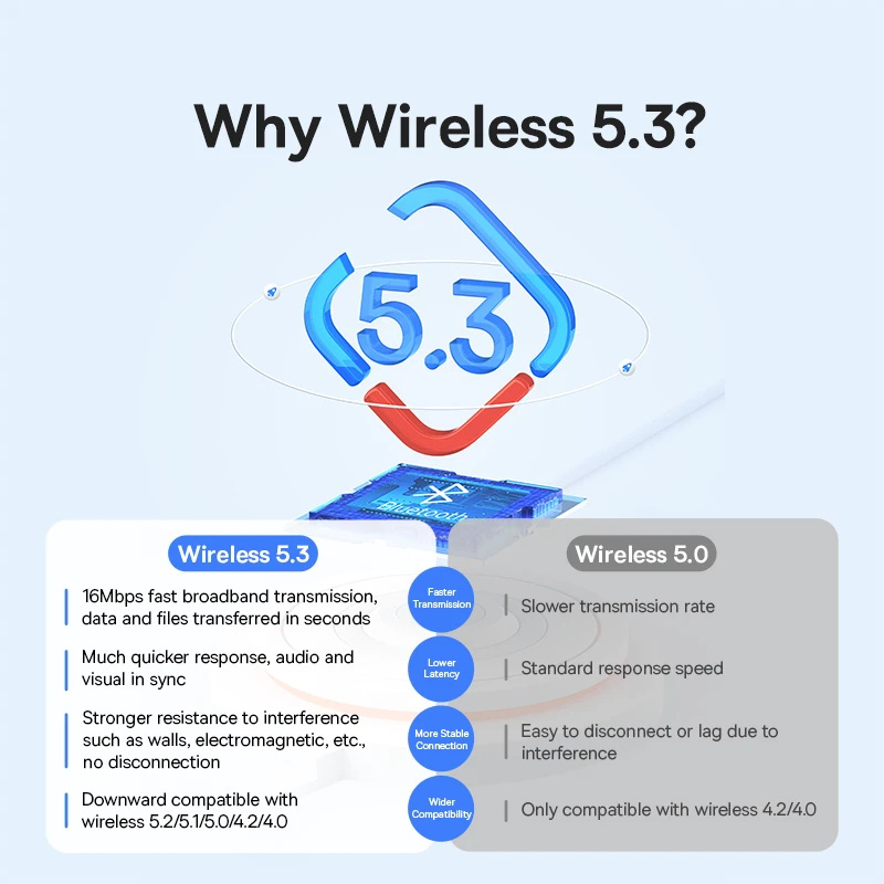 Baseus USB Bluetooth 5,3 адапт – обзор и цена Accessories For Android Tablet